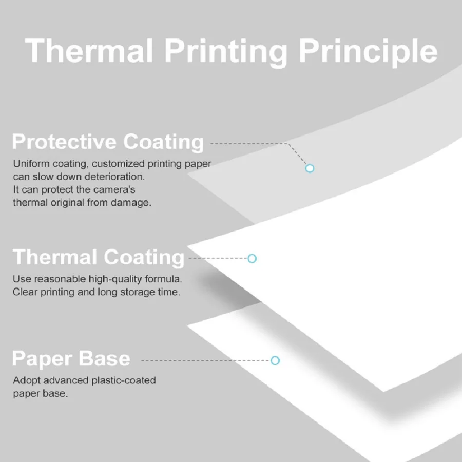 Mini cámara de impresión, pape - Heat Transfer Vinyl Roll reseña y precio